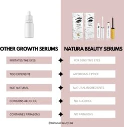 NATURA LASHES - WIMPERSERUM - LASH SERUM - EYELASH GROWTH SERUM - ECHTE RESULTATEN - TOT 55% LANGER EN 75% VOLUMINEUZER OGENDE WIMPERS 13 NATURA LASHES - WIMPERSERUM - LASH SERUM - EYELASH GROWTH SERUM - ECHTE RESULTATEN - TOT 55% LANGER EN 75% VOLUMINEUZER OGENDE WIMPERS -Cosmetica Winkel 1176x1200 2