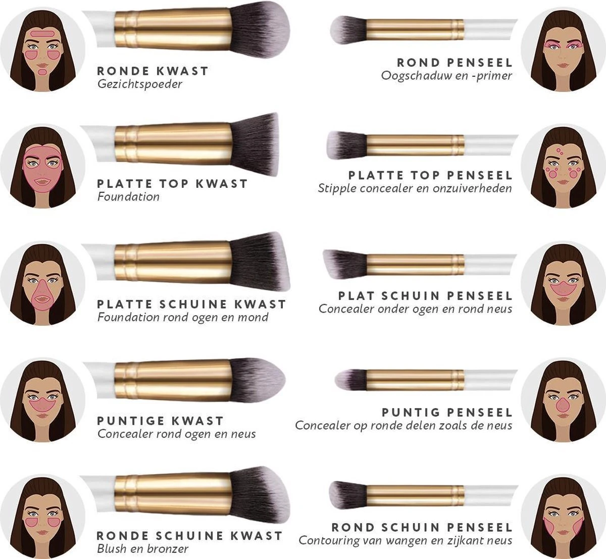 Evvie Contouring Set/ Concealer Palette Met 10-delige Kabuki Kwasten Set 4 Evvie Contouring Set/ Concealer Palette Met 10-delige Kabuki Kwasten Set - Afbeelding 2