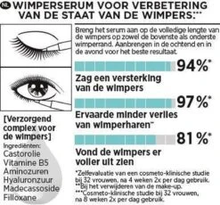 L'Oréal Paris Clinically Proven Wimperserum - 2 Ml 25 L'Oréal Paris Clinically Proven Wimperserum - 2 Ml -Cosmetica Winkel 1200x1119 2