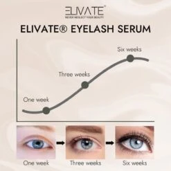 Elivate® 2x Wimperserum 3ml -Cosmetica Winkel 1200x1200 254