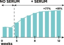 L'Oréal Paris Clinically Proven Wimperserum - 2 Ml 33 L'Oréal Paris Clinically Proven Wimperserum - 2 Ml -Cosmetica Winkel 1200x843