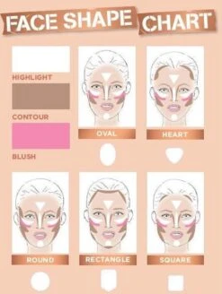 Rimmel London Kate Sculpting Palette Gezichtspoeder - Coral Glow -Cosmetica Winkel 905x1200 3